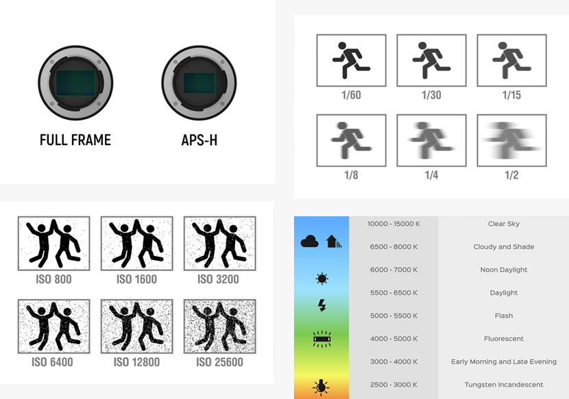 PictureCorrect Photography Cheat Sheets Fundamentals Pack - The-Photo-eBook