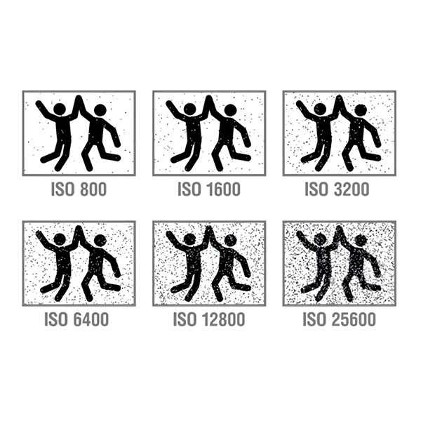 camera-ISO